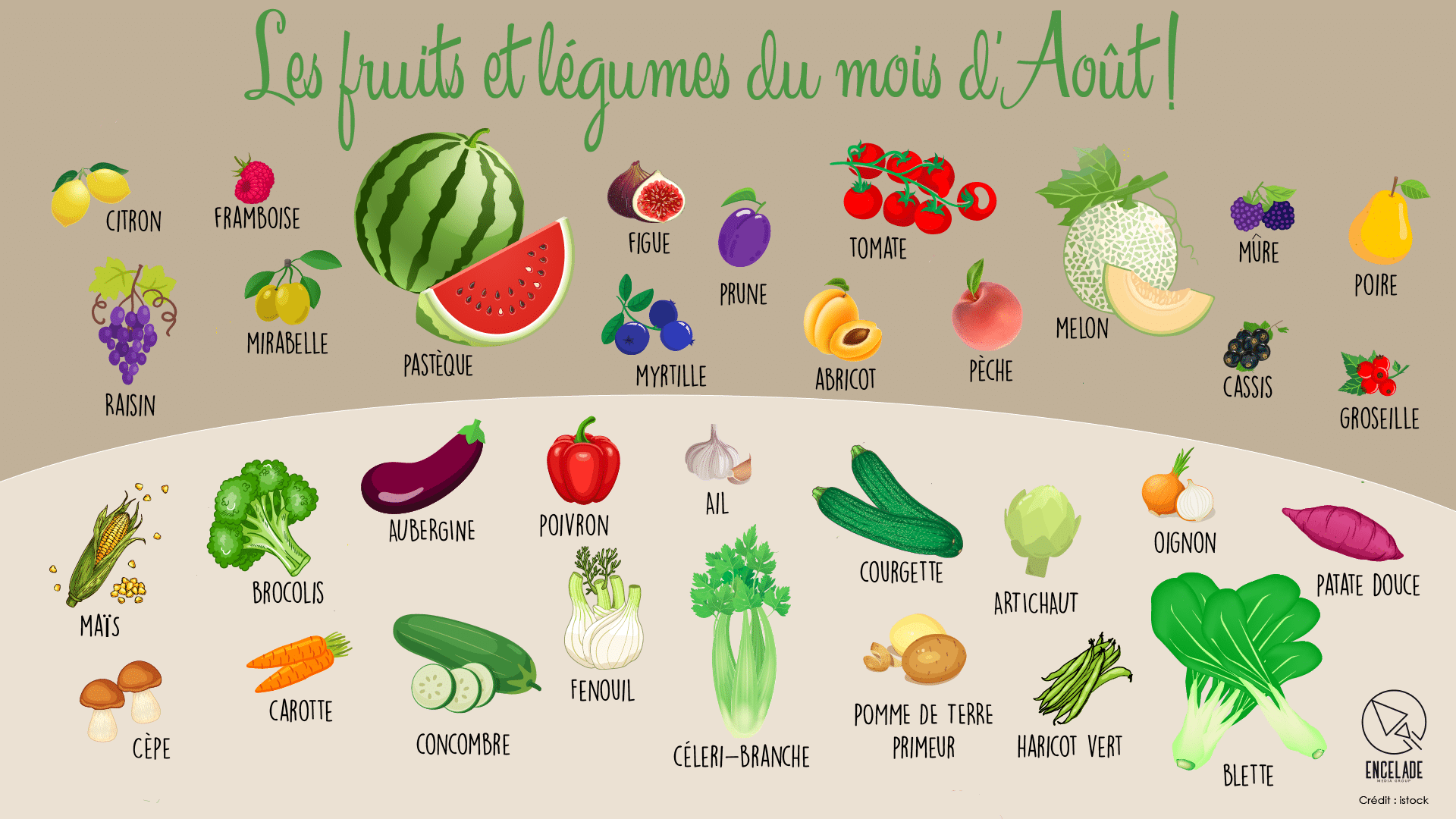 Frutas y legumbres Août
