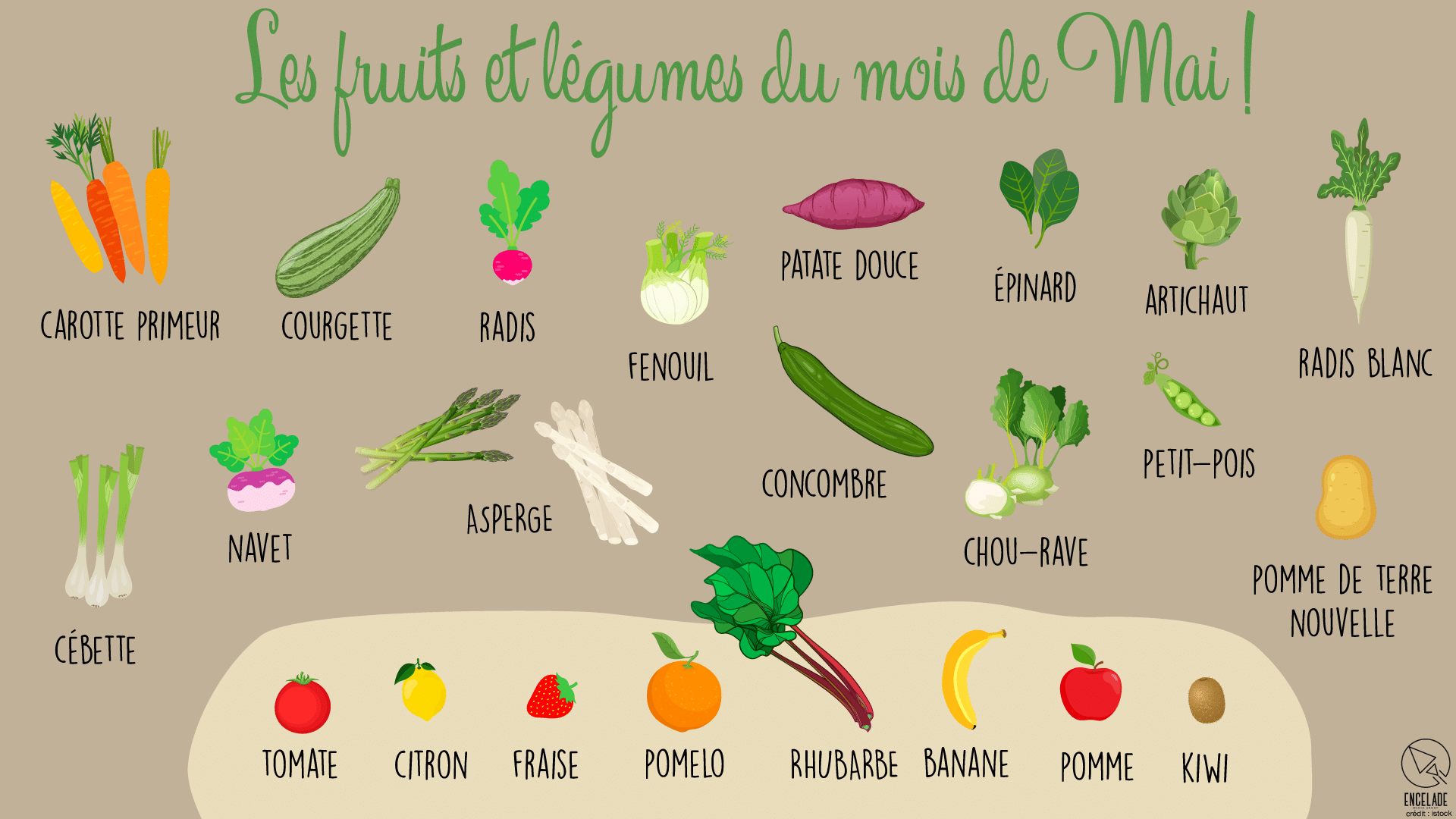 frutas y legumbres mois de mai